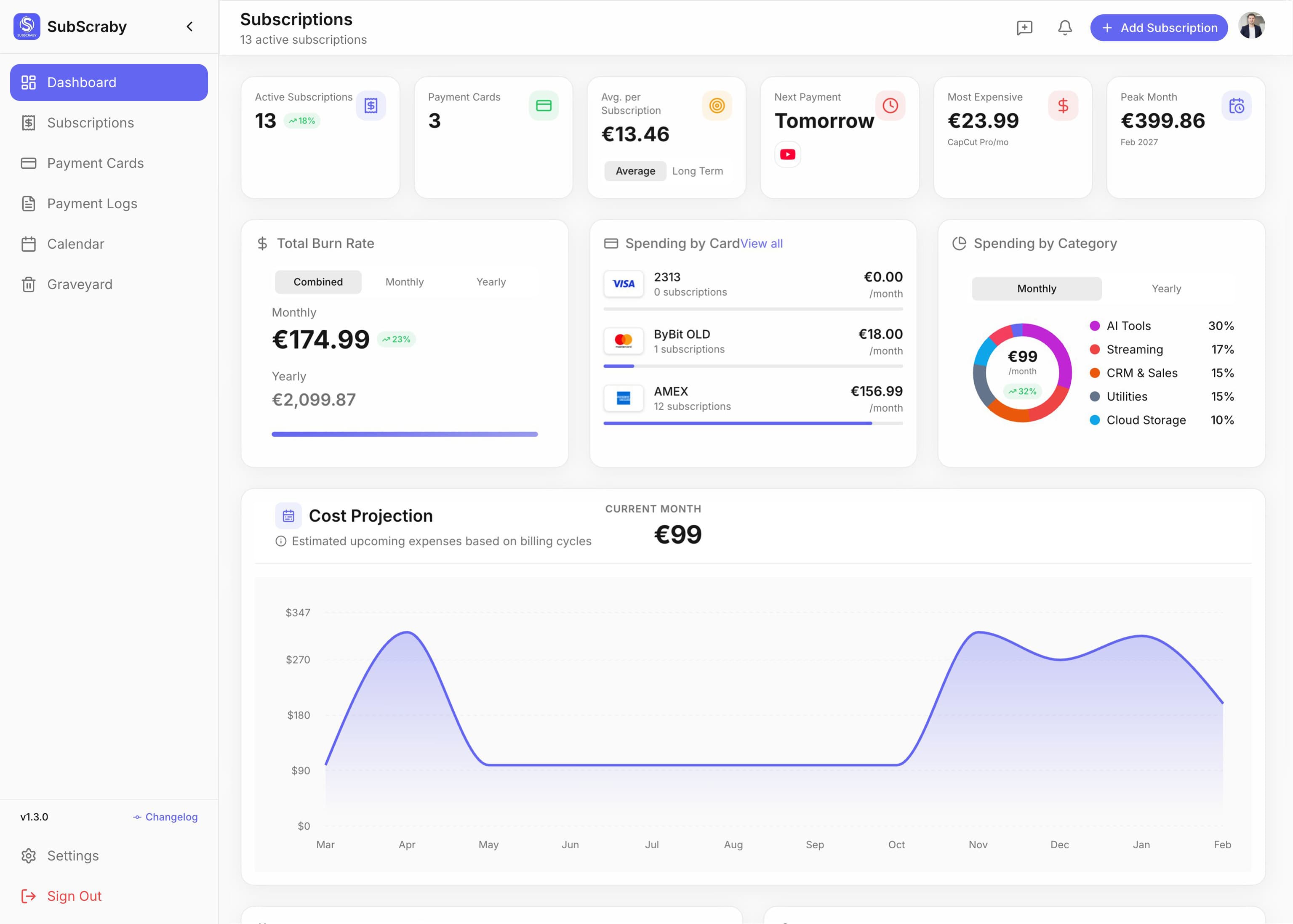 SubScraby Dashboard — spending analytics and cost projections
